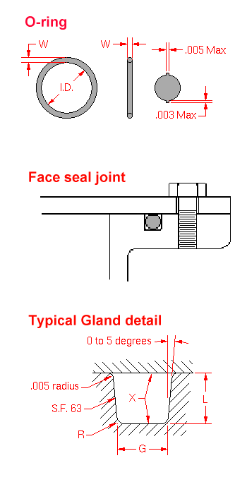 Engine Gasket Kits